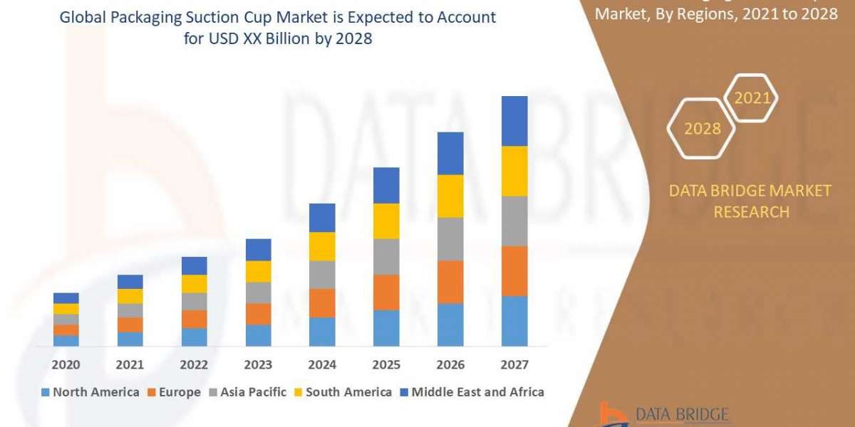 Packaging Suction Cup Market Size, Share, Trends, Demand, Growth and Competitive Analysis 2028