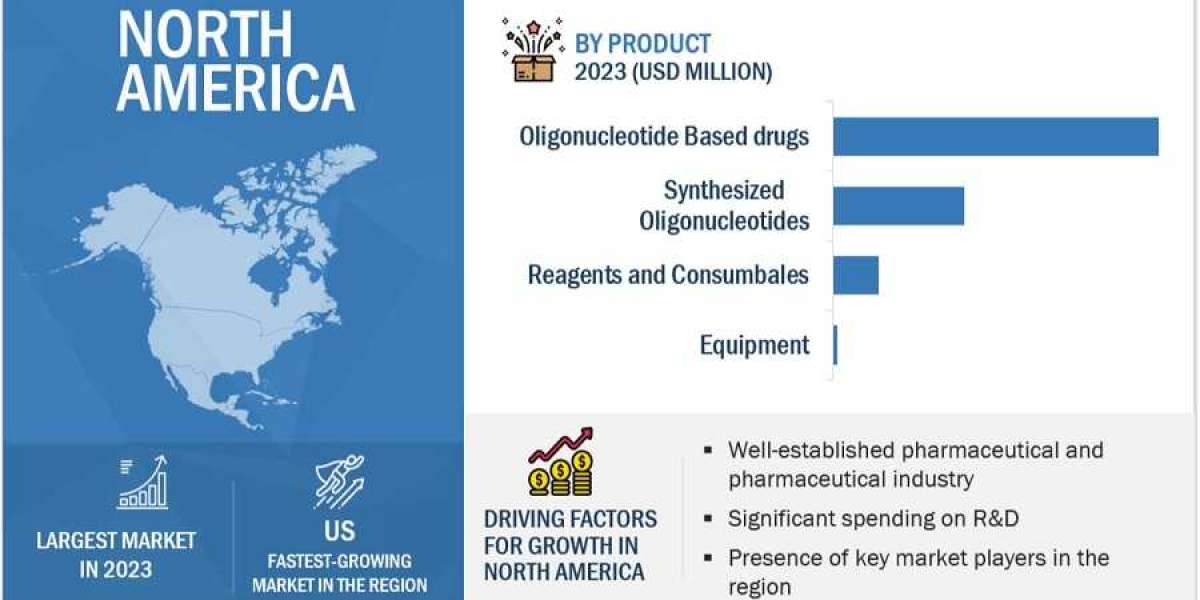 Market Dynamics and Growth Drivers in Oligonucleotide Synthesis