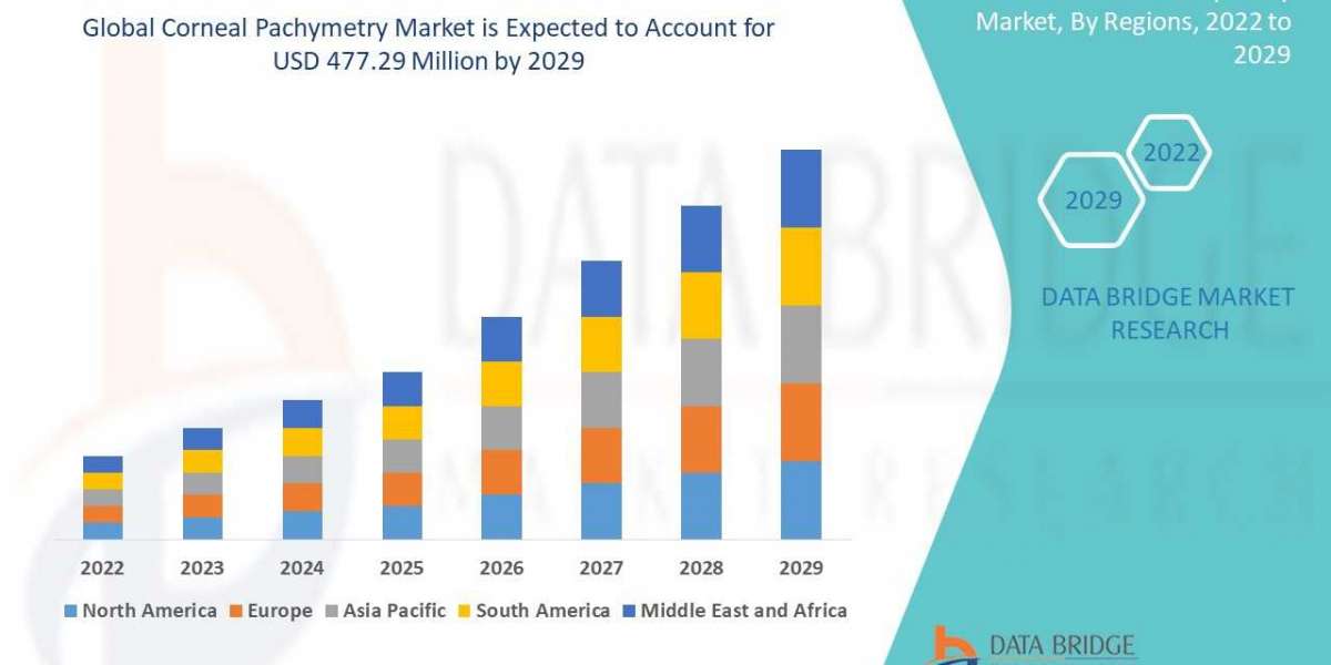 Corneal Pachymetry Market Size, Share, Trends, Demand, Growth and Competitive Outlook