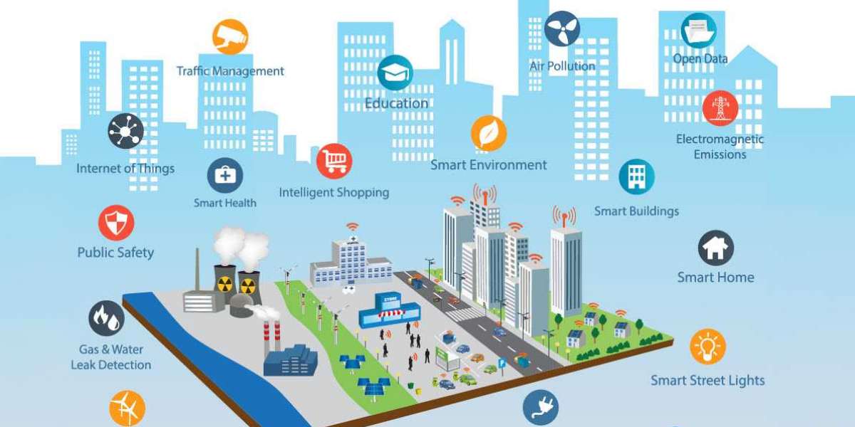 Middle East and Africa Smart City Market: Global Industry Analysis and Forecast 2023 – 2030