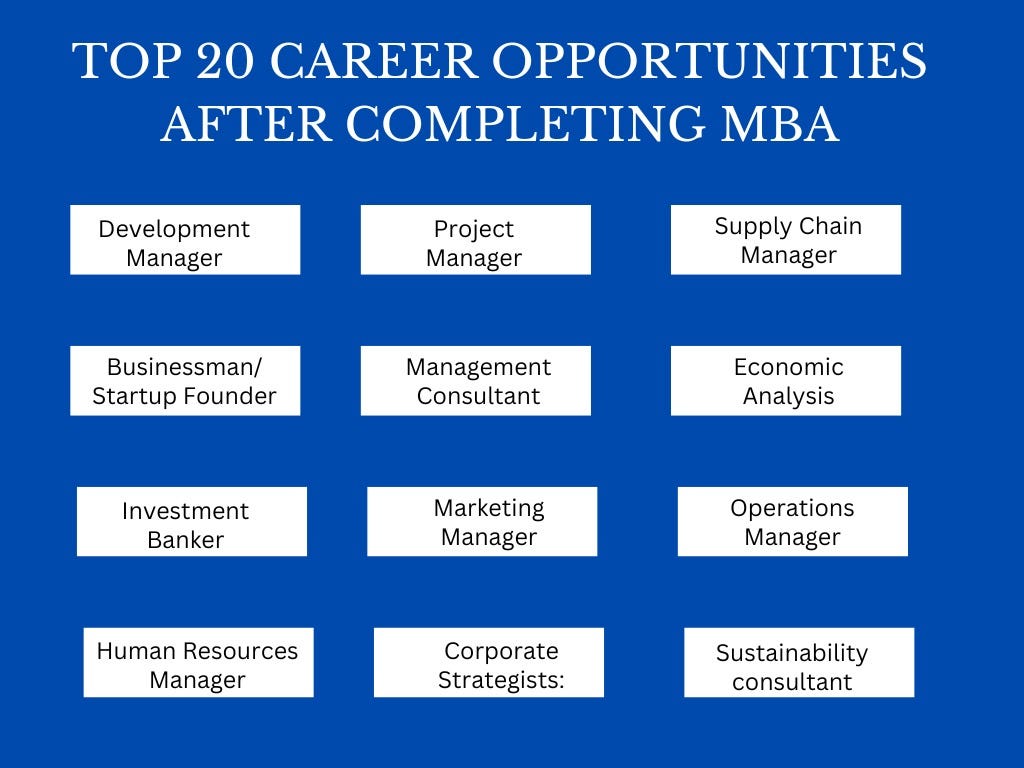 20 Best Career Options after MBA 2024: What to do After MBA? | by Sachin Kumar | Jun, 2024 | Medium