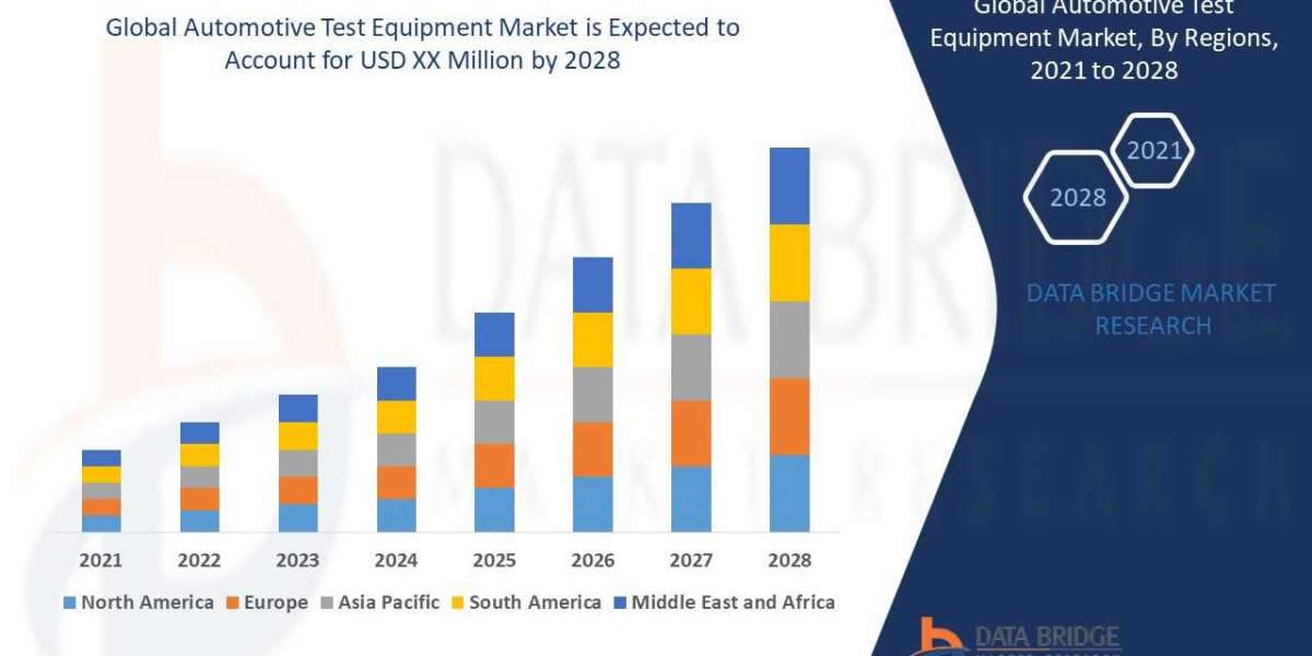 Automotive Test Equipment Market Size, Share, Trends, Growth and Competitor Analysis 2028