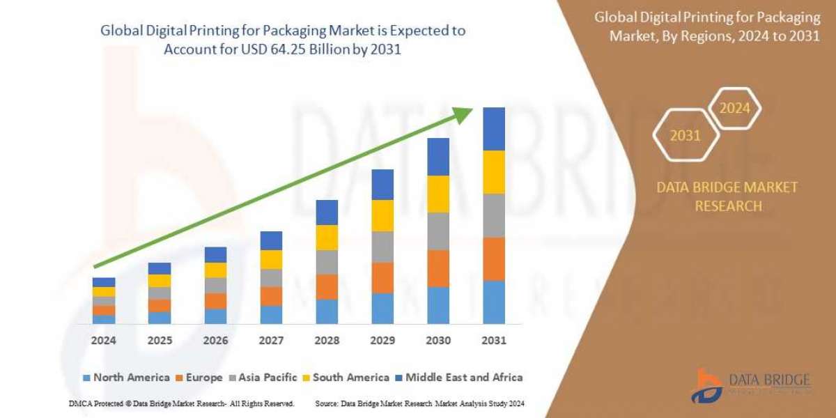 Digital Printing for Packaging Market Challenges: Growth, Share, Value, Size, and Insights