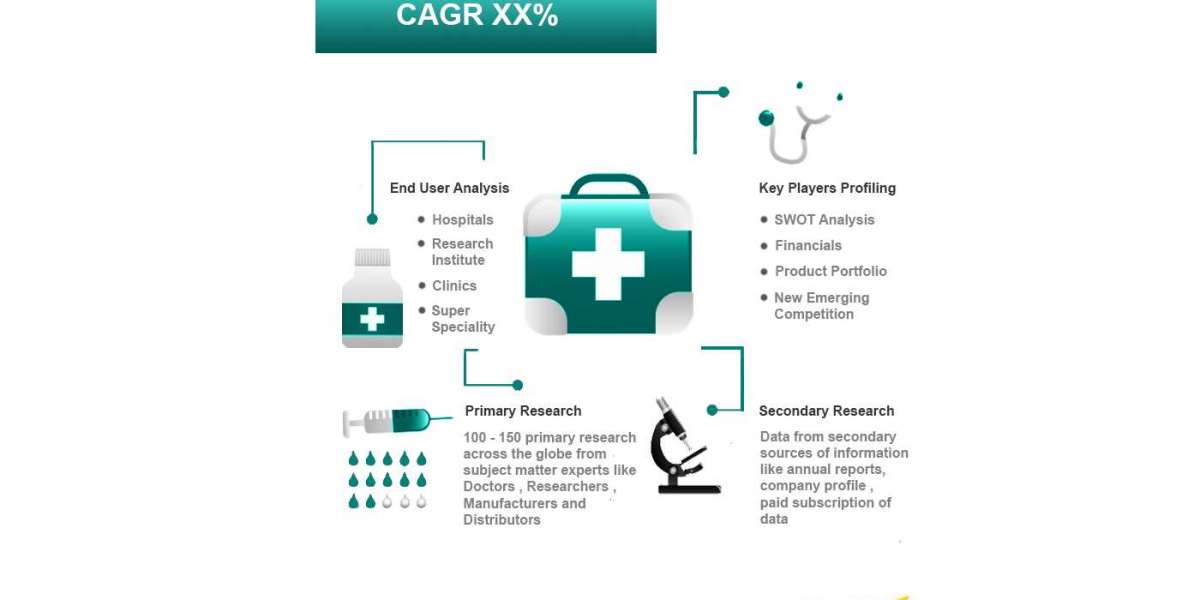 Healthcare IT Integration Market Size, Analysis and Forecast 2031