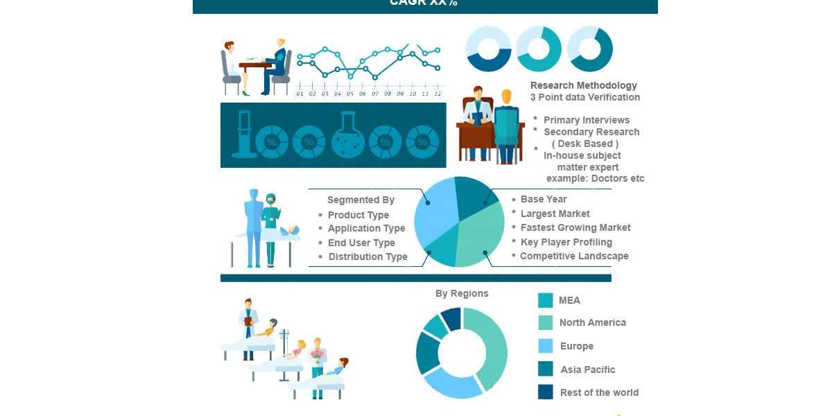 Radiotherapy Market Size, Overview, Share and Forecast 2031