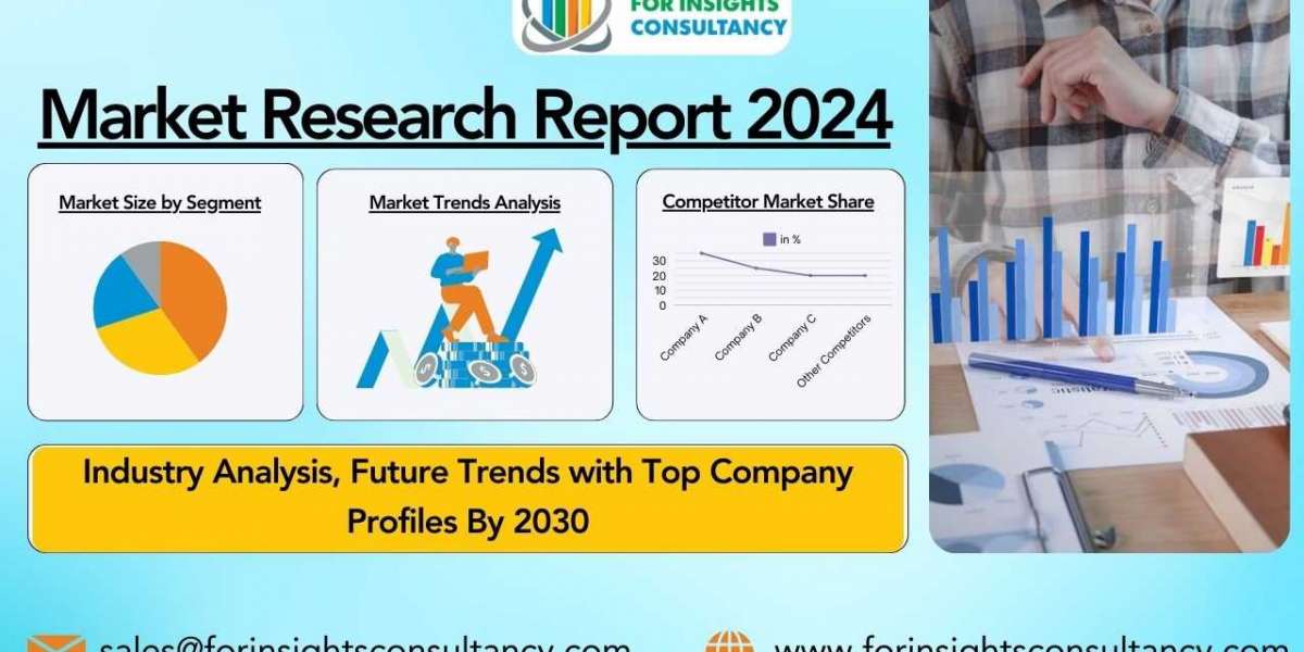 Electro-Discharge Machines Market Size, Share & Trends 2030