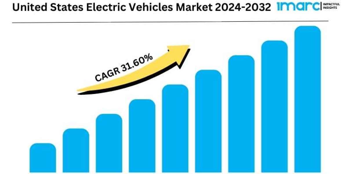 United States Electric Vehicles Market Share, Industry Growth Analysis, Revenue, Size, Report 2024-2032