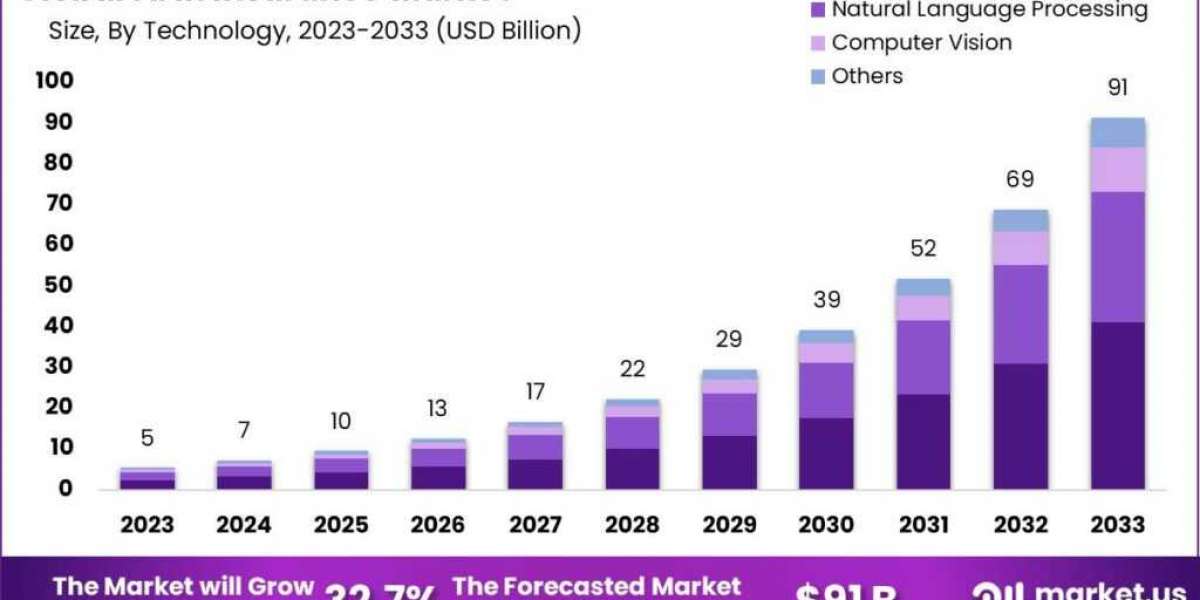 AI in Insurance Market: AI-Enhanced Risk Detection