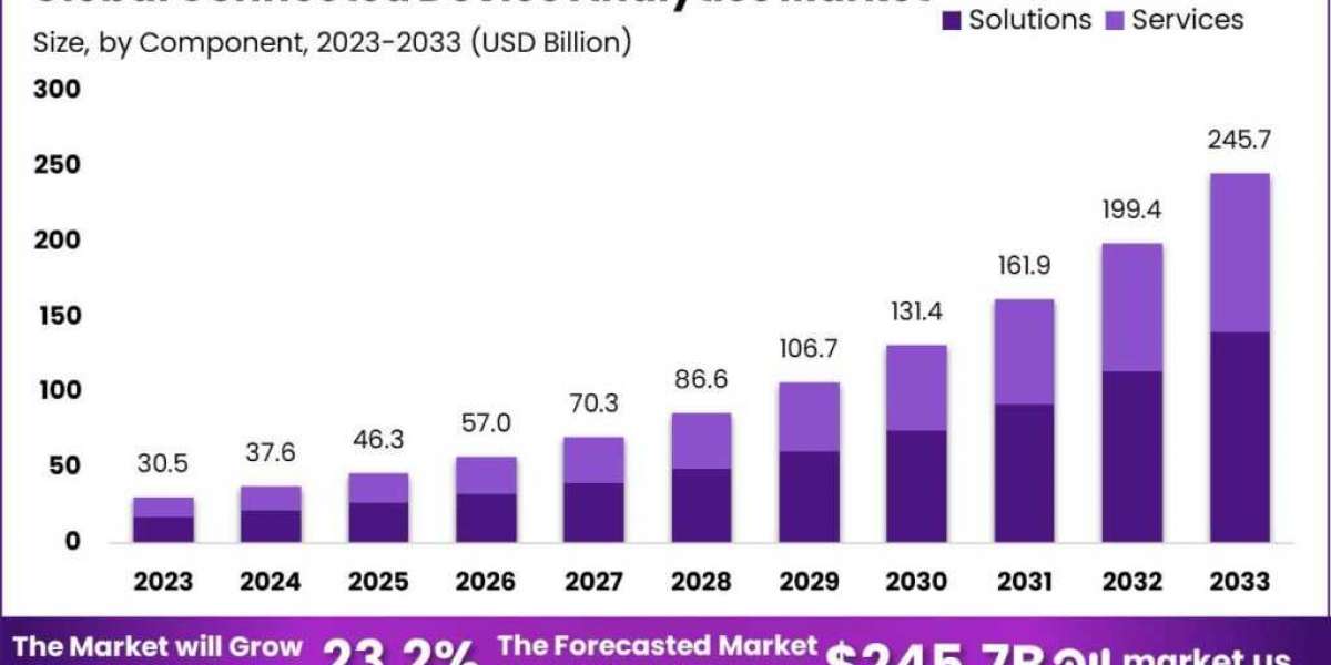 Connected Device Analytics Market: The Rise of Intelligent Connectivity