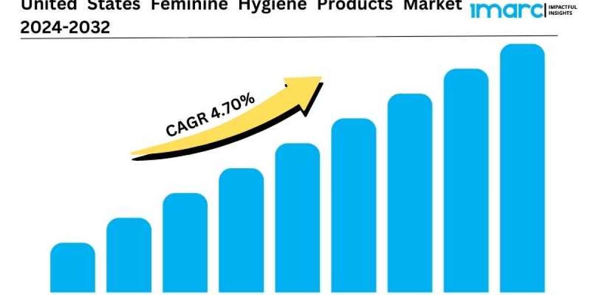 United States Feminine Hygiene Products Market 2024 | Size, Share, Demand, Key Players Analysis and Forecast by 2032