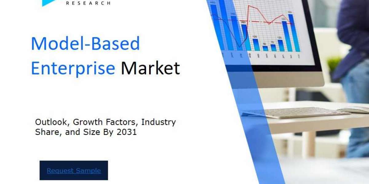 Global Model-Based Enterprise Market Overview : Size, Share, and Future Trends Forecast