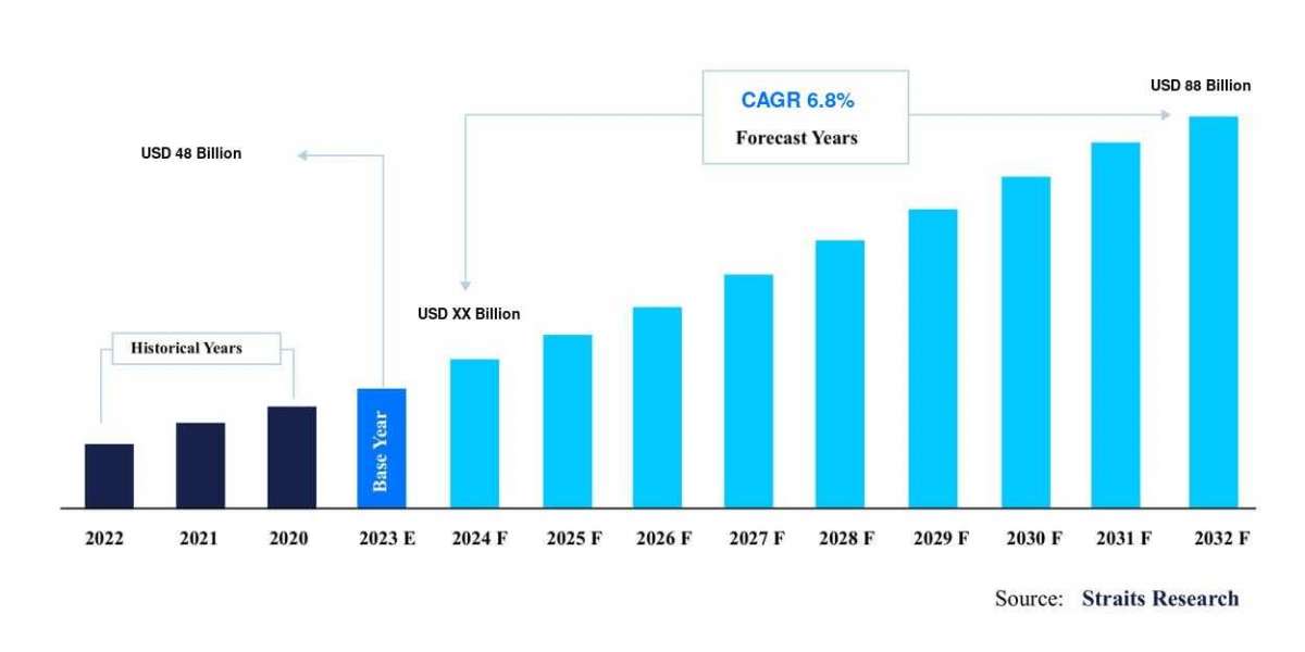 Catheter Market Share: The Role of Top Manufacturers in Driving Market Innovation, Forecast by 2030