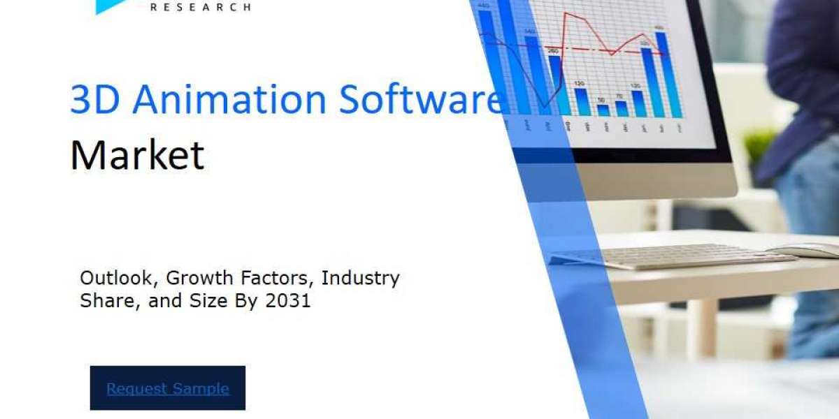 Revenue Forecast and Competitive Landscape for the 3D Animation Software Market