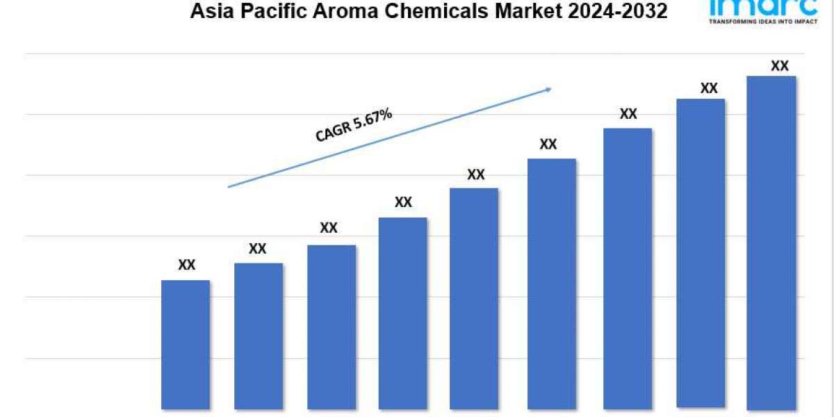 Asia Pacific Aroma Chemicals Market Trends, Share, Growth And Forecast 2024-2032