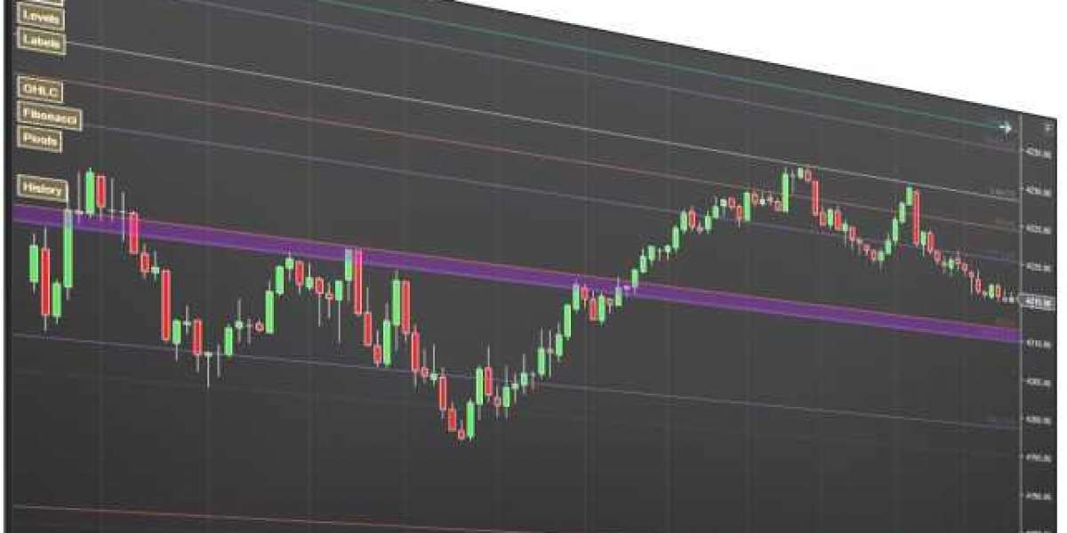 Strategic Trading: The Power of Level and Signal Plotting