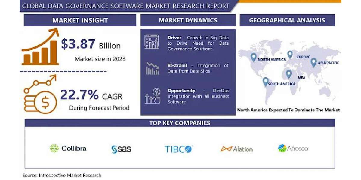 Data Governance Software Market Revenue, Worth, Share, Industry Report | Valuates Reports