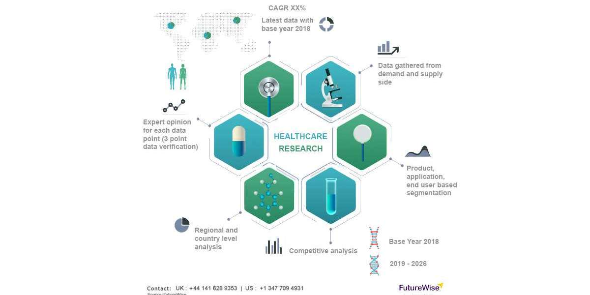 Intravenous (IV) Iron Drugs Market Analysis, Size, Share, and Forecast 2031