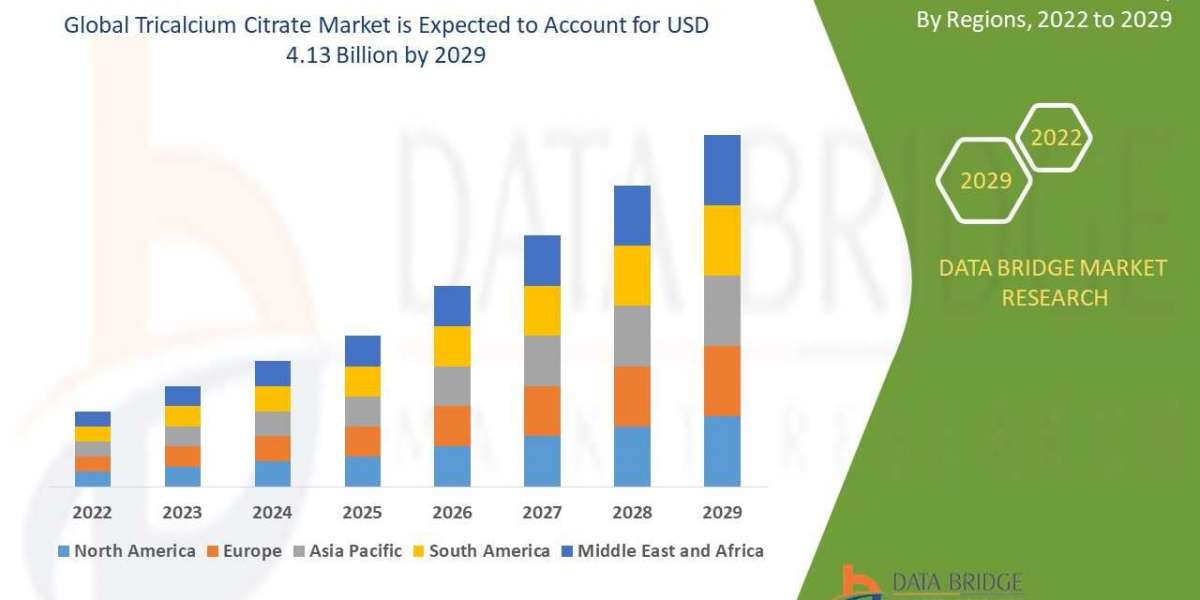 Tricalcium Citrate Market Leaders: Growth, Share, Value, Size, and Scope