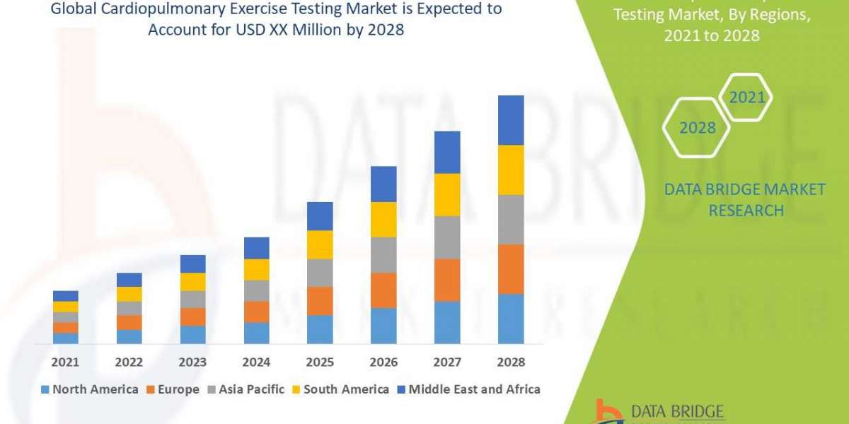 Cardiopulmonary Exercise Testing Market Revenue Forecast: Growth, Share, Value, and Trends