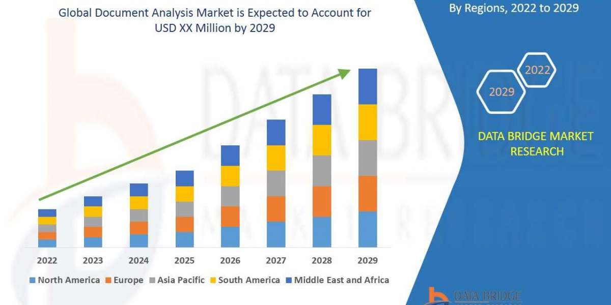 Document Analysis Market Graph: Growth, Share, Value, Size, and Insights