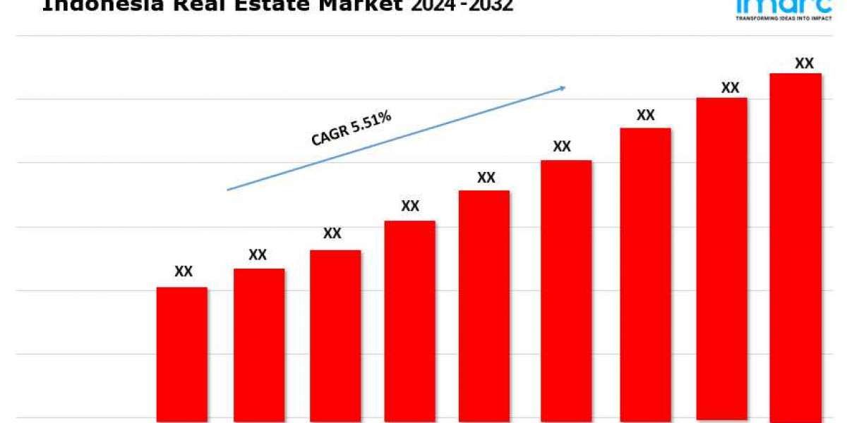 Indonesia Real Estate Market Growth, Share, Size, Demand and Forecast 2024-2032