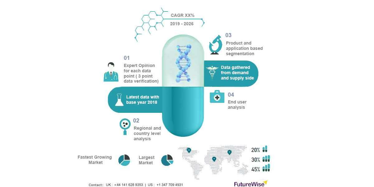 Bone Graft Substitutes Market Size, Overview, Share and Forecast 2031