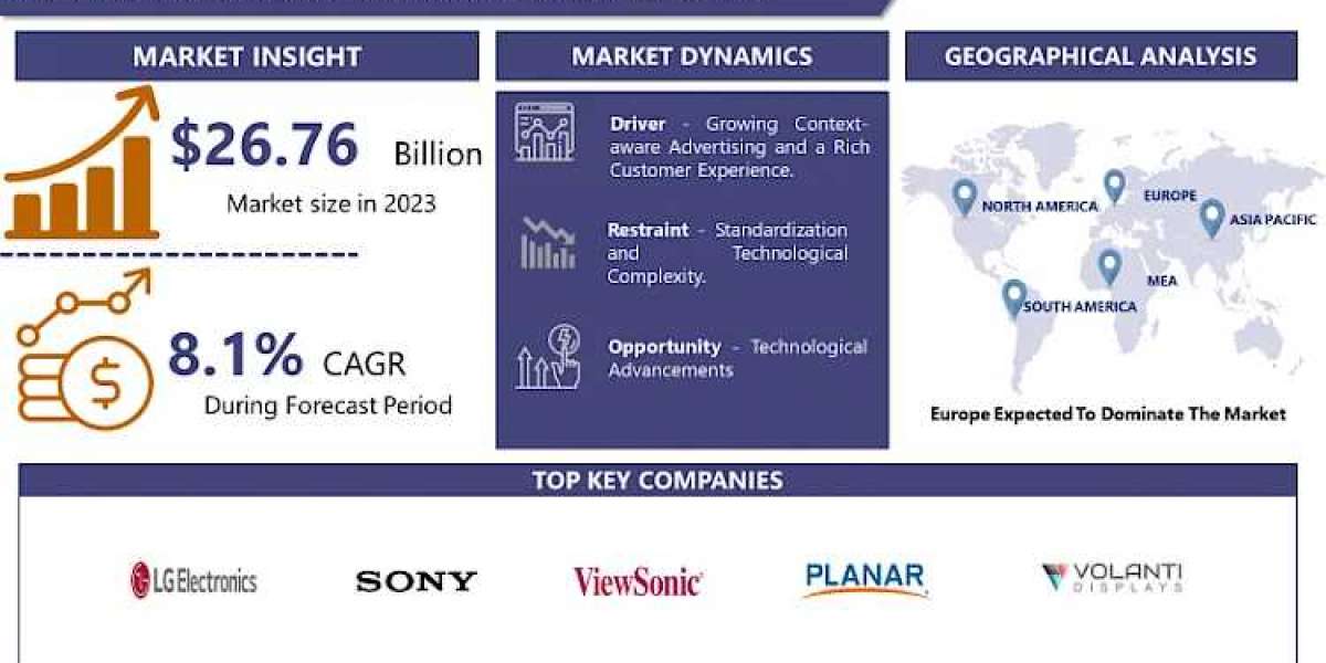 Digital Signage Media Player Market Demand is Increasing Rapidly in Recent Years