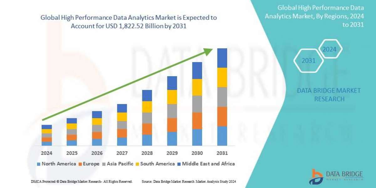 High Performance Data Analytics Market Size, Share, Trends, Global Demand, Growth And Opportunity Analysis