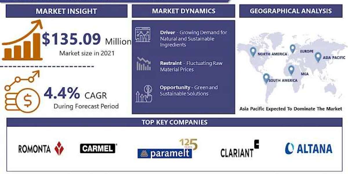 Montan Wax Market To Rise Significantly |IMR Market Research