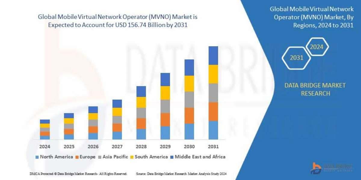 Mobile Virtual Network Operator (MVNO) Market  Growth And Competitive Outlook