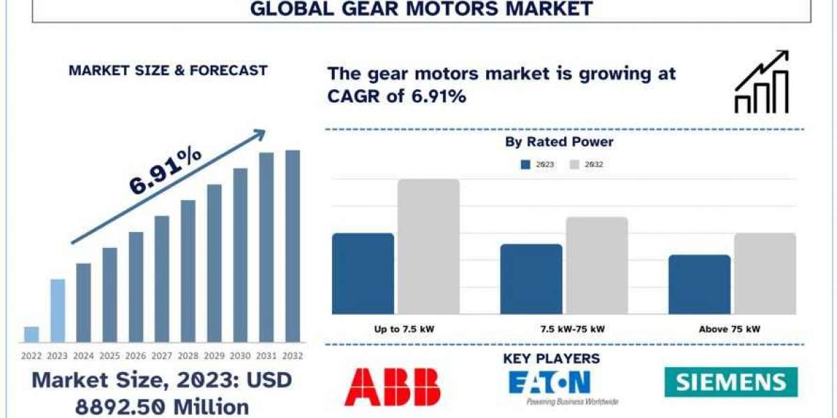 Gear Motors Market: Current Analysis and Forecast (2024-2032)