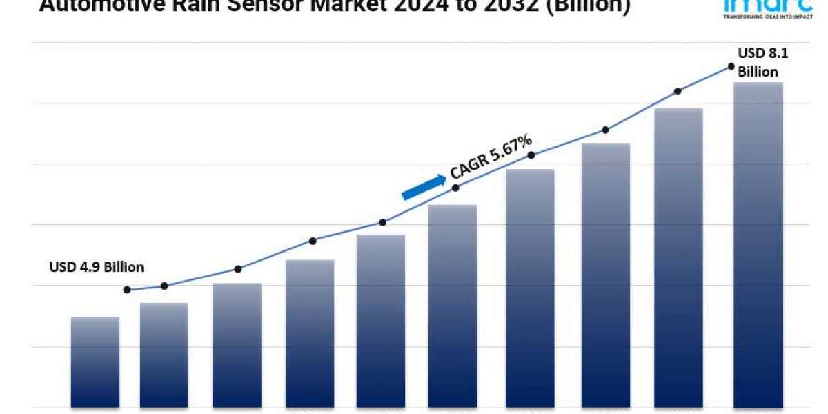 Automotive Rain Sensor Market Size, Trends, In-Depth Insights and Forecast 2024-2032