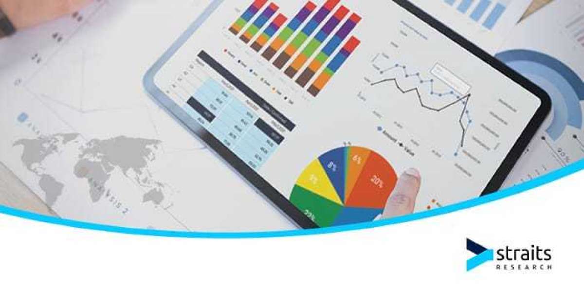 SiC Wafer Market Size & Share Analysis - Growth Trends By Forecast Period