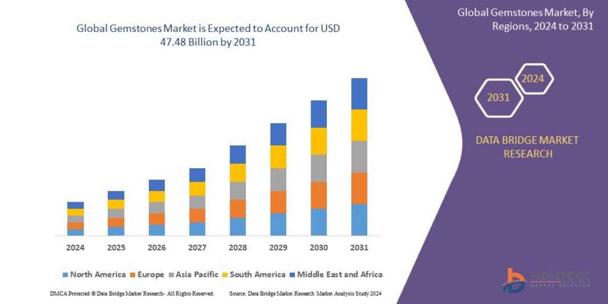 Global Gemstones Market  Growth Drivers: Share, Value, Size, and Insights