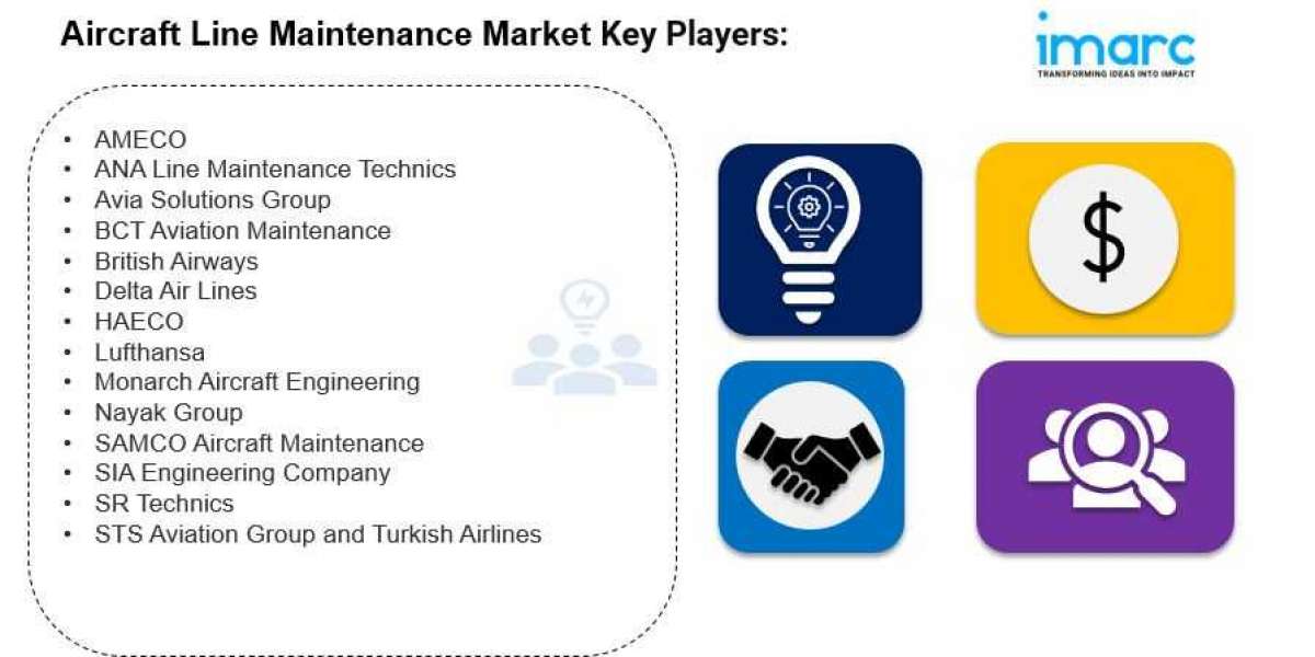 Aircraft Line Maintenance Market Size, Share Analysis, Growth, Demand, Forecast 2032