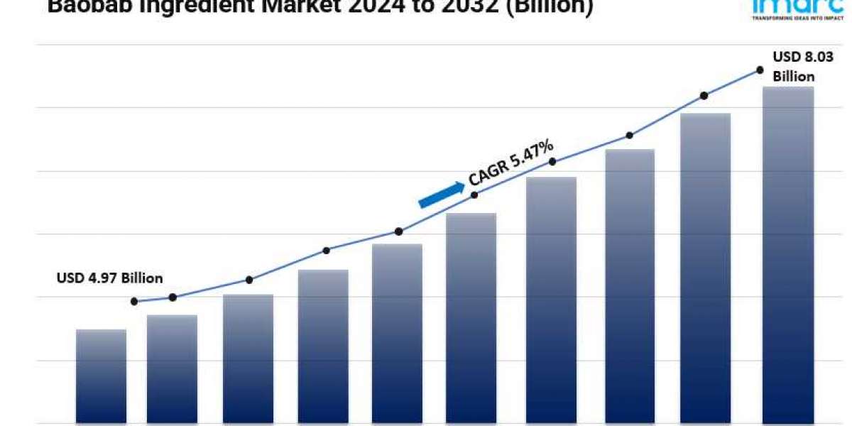 Baobab Ingredient Market 2024: Size, Global Industry Overview, Latest Insights and Forecast to 2032