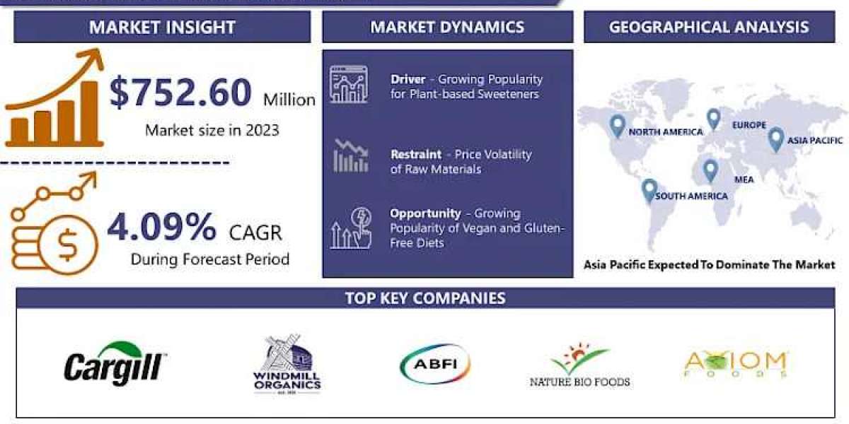 Projected Rice Syrup Market Growth: USD 1079.56 Million by 2032 at a 4.09% CAGR