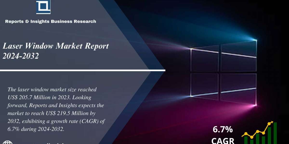 Laser Window Market 2024-2032: Report, Industry Share, Trends, Share, Size, Growth and Forecast