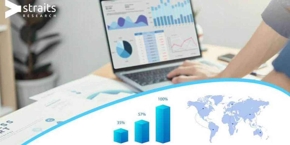 Situation Awareness System SAS Size, Share, Growth, Trends and Forecast