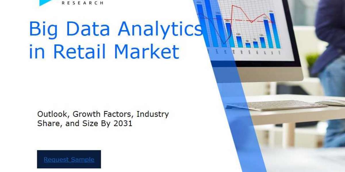 Big Data Analytics in Retail Market Size and Share Analysis: Key Growth Trends and Projections