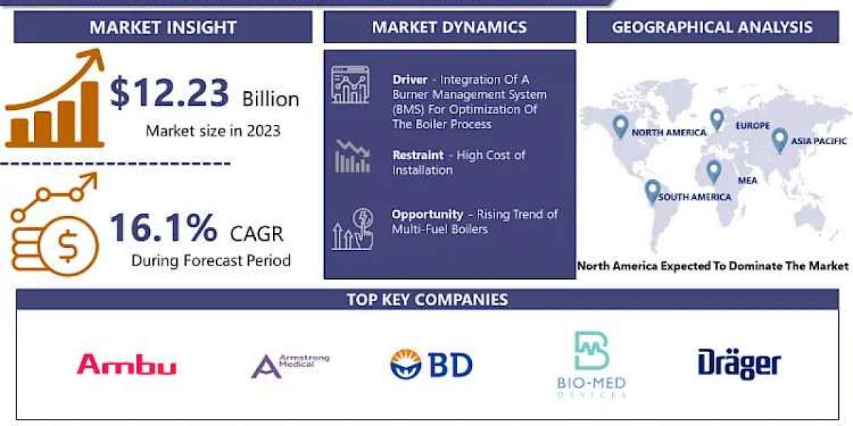 Rotational Moulding Powders Market Share, Growth Analysis and Revenue | IMR