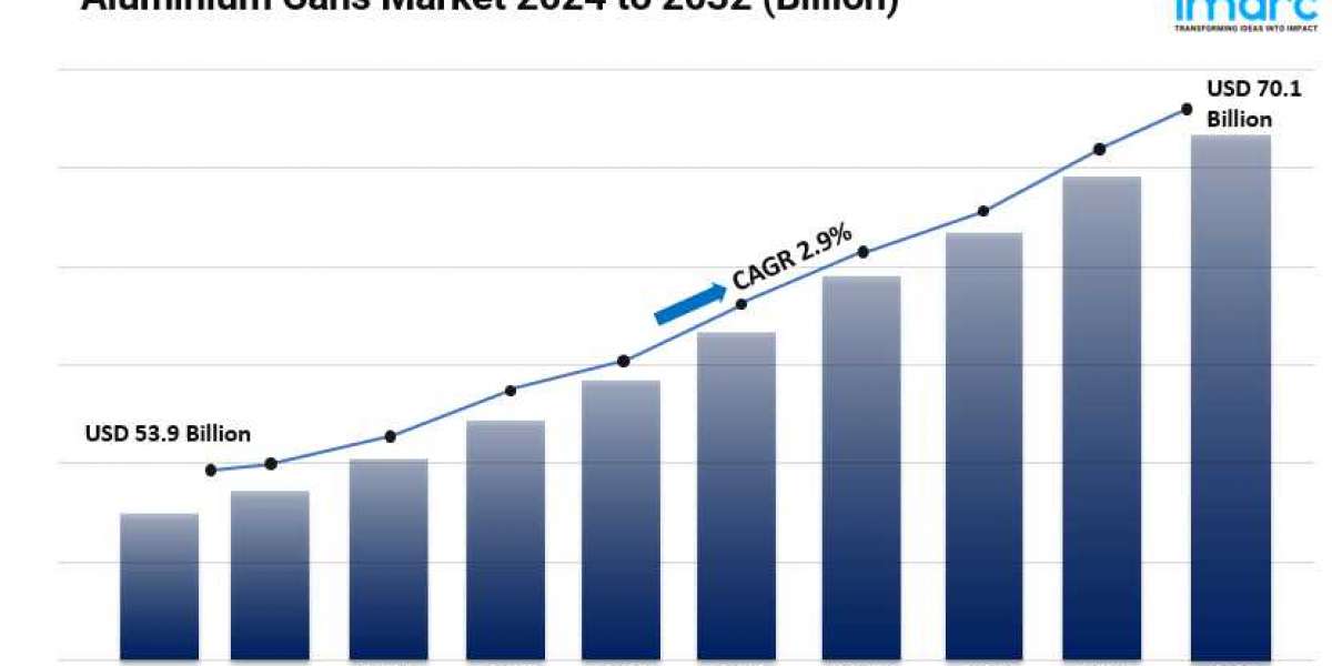 Aluminium Cans Market Share, Size, Latest Insights and Forecast 2024-2032