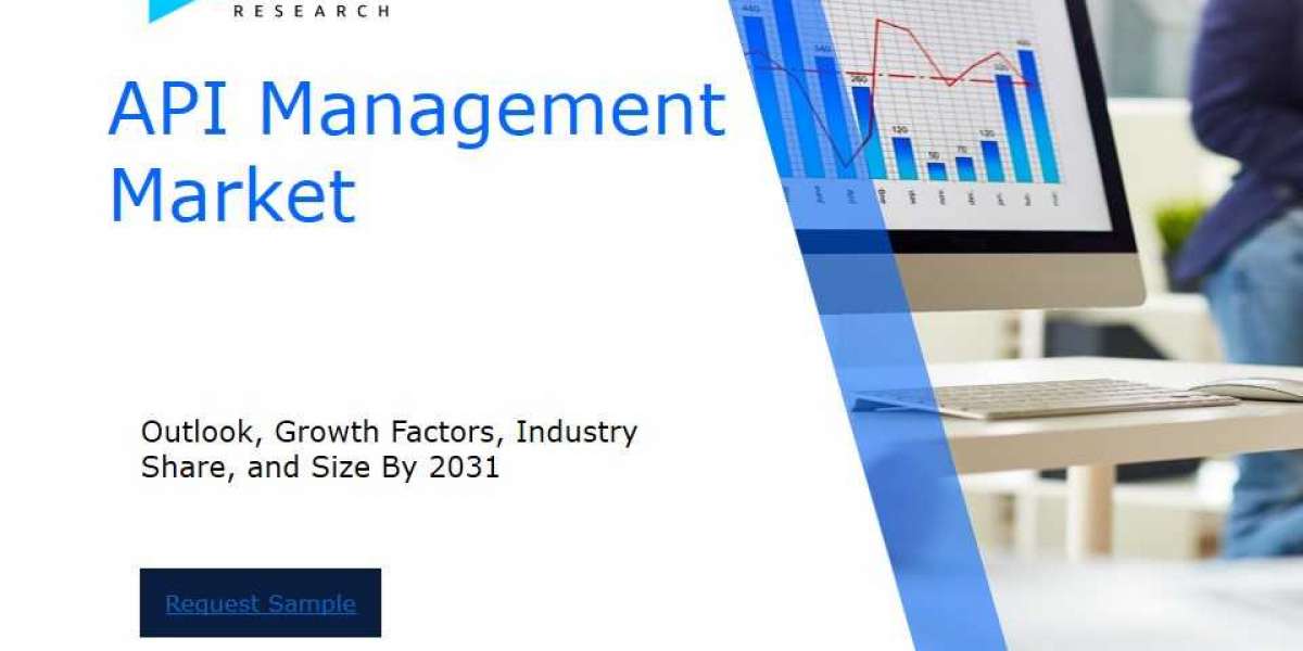 Global API Management Market Overview : Size, Share, and Future Trends Forecast