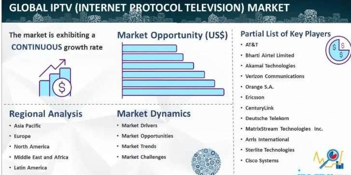 IPTV (Internet Protocol Television) Market Size, Industry Trends, Share, Growth & Forecast Report 2024-2032