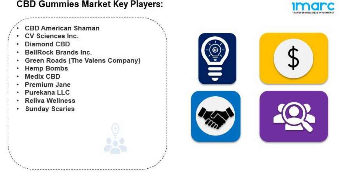 CBD Gummies Market is Expected to Reach US$ 27.4 Billion by 2032