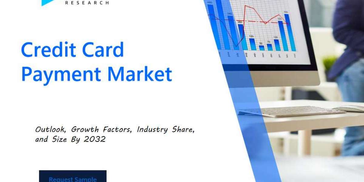 Credit Card Payment Market Size and Share Analysis: Key Growth Trends and Projections