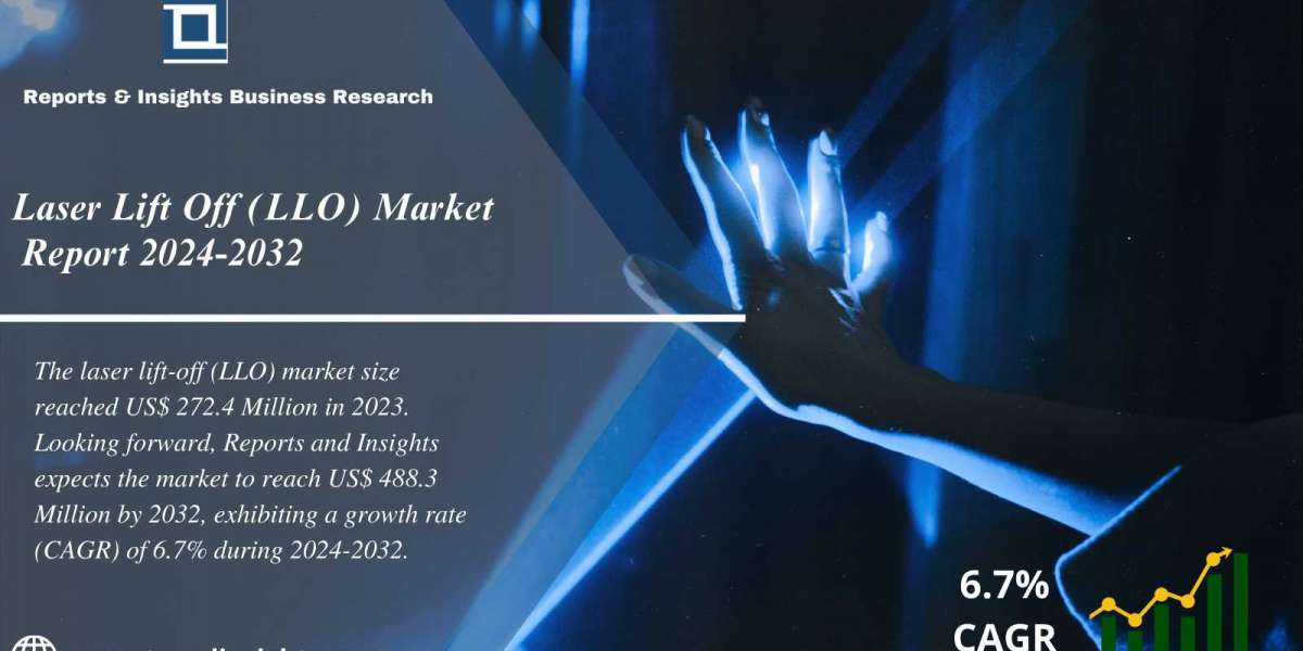 Laser Lift Off (LLO) Market 2024 to 2032 | Industry Analysis, Price Trends, Size, Share, and Forecast