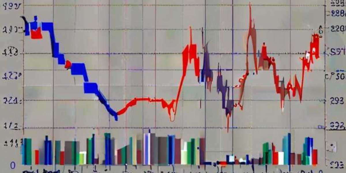 Ampicillin Prices, Trend & Forecast | Industry Analysis