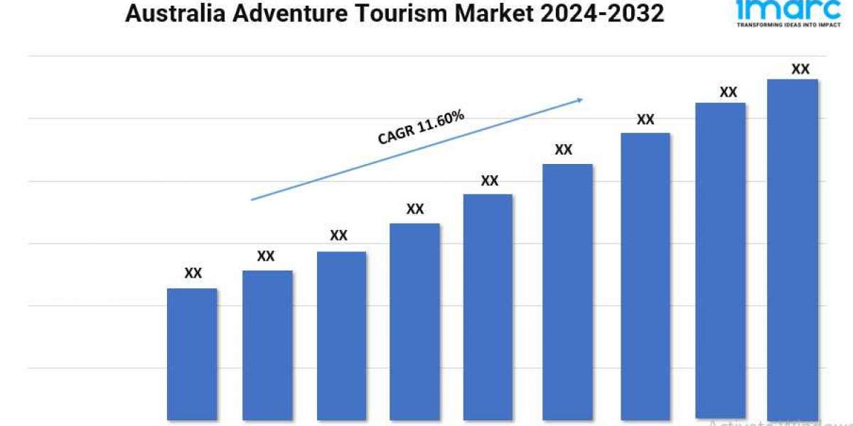 Australia Adventure Tourism Market Size, Demand, Growth and Forecast 2024-32