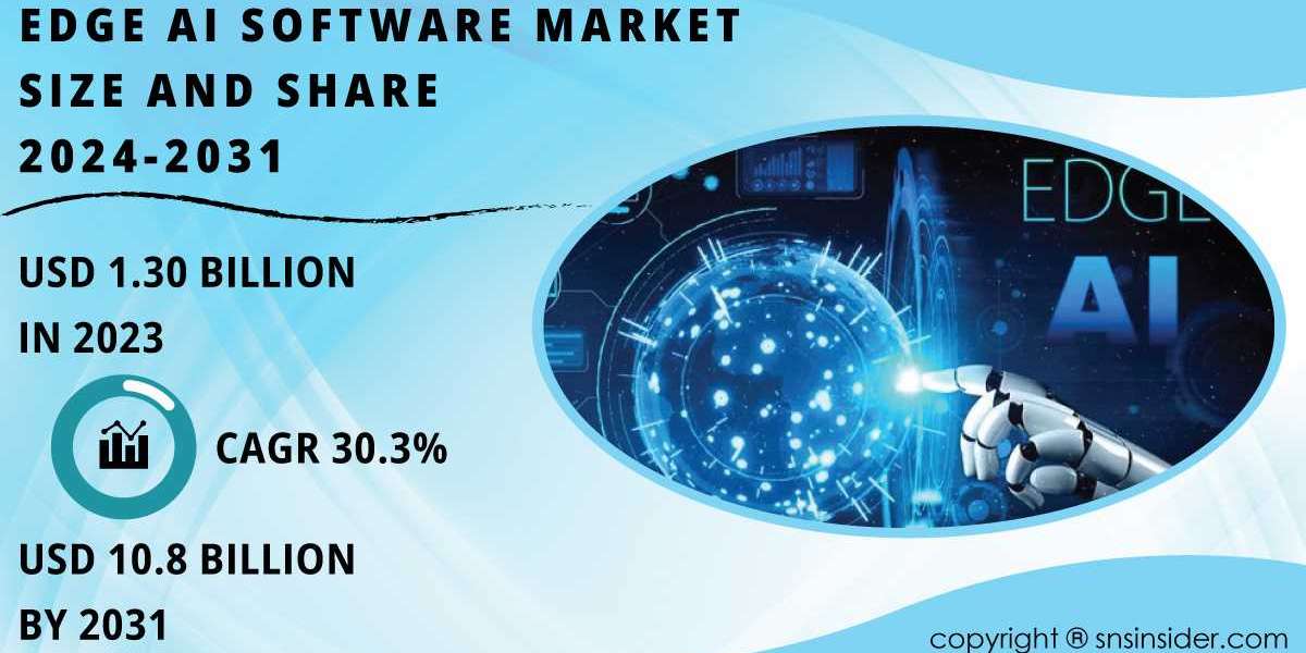 Edge AI Software Market Regional Analysis, Market Segmentation, Growth Drivers